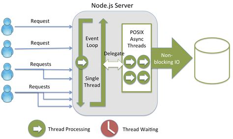 nodejs overflow